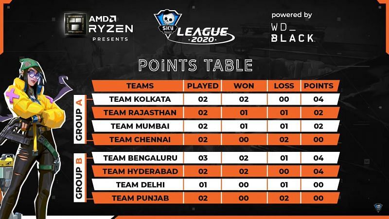 Image by Skyesports.